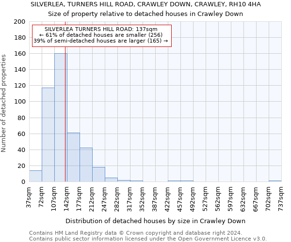 SILVERLEA, TURNERS HILL ROAD, CRAWLEY DOWN, CRAWLEY, RH10 4HA: Size of property relative to detached houses in Crawley Down