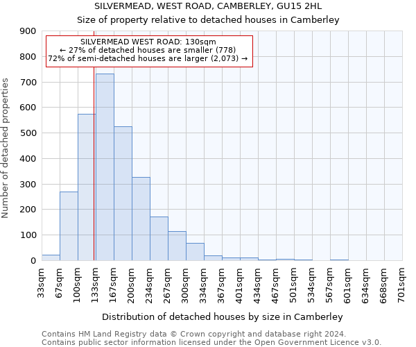 SILVERMEAD, WEST ROAD, CAMBERLEY, GU15 2HL: Size of property relative to detached houses in Camberley