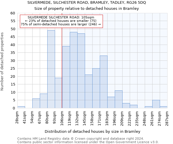 SILVERMEDE, SILCHESTER ROAD, BRAMLEY, TADLEY, RG26 5DQ: Size of property relative to detached houses in Bramley