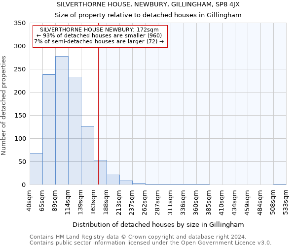 SILVERTHORNE HOUSE, NEWBURY, GILLINGHAM, SP8 4JX: Size of property relative to detached houses in Gillingham