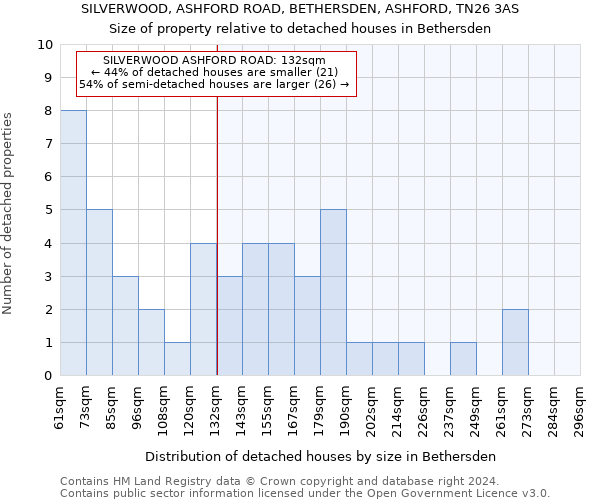SILVERWOOD, ASHFORD ROAD, BETHERSDEN, ASHFORD, TN26 3AS: Size of property relative to detached houses in Bethersden
