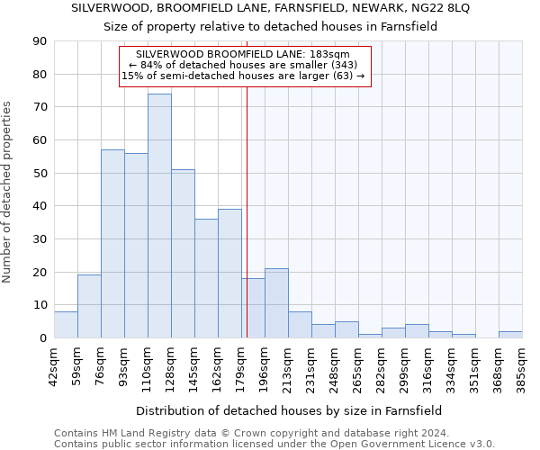 SILVERWOOD, BROOMFIELD LANE, FARNSFIELD, NEWARK, NG22 8LQ: Size of property relative to detached houses in Farnsfield