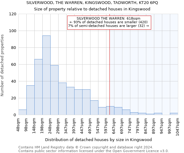 SILVERWOOD, THE WARREN, KINGSWOOD, TADWORTH, KT20 6PQ: Size of property relative to detached houses in Kingswood