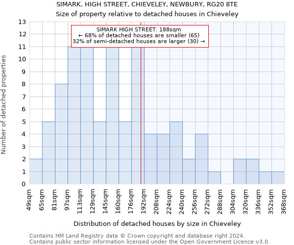 SIMARK, HIGH STREET, CHIEVELEY, NEWBURY, RG20 8TE: Size of property relative to detached houses in Chieveley