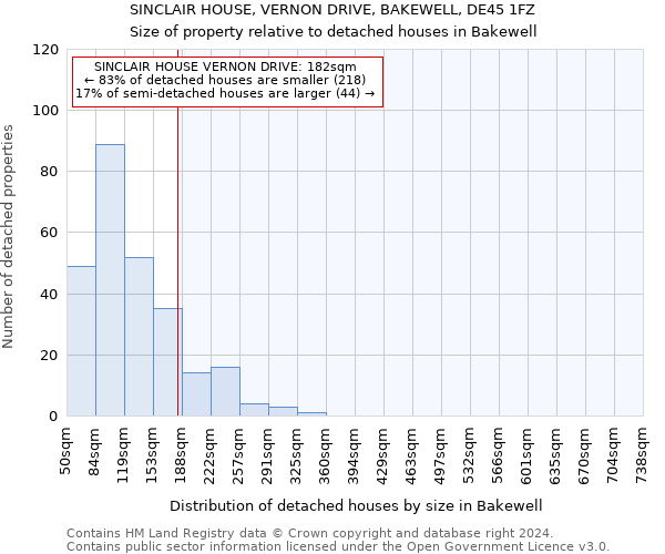 SINCLAIR HOUSE, VERNON DRIVE, BAKEWELL, DE45 1FZ: Size of property relative to detached houses in Bakewell