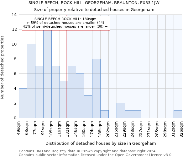 SINGLE BEECH, ROCK HILL, GEORGEHAM, BRAUNTON, EX33 1JW: Size of property relative to detached houses in Georgeham