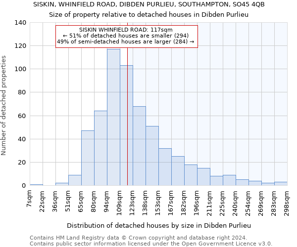 SISKIN, WHINFIELD ROAD, DIBDEN PURLIEU, SOUTHAMPTON, SO45 4QB: Size of property relative to detached houses in Dibden Purlieu