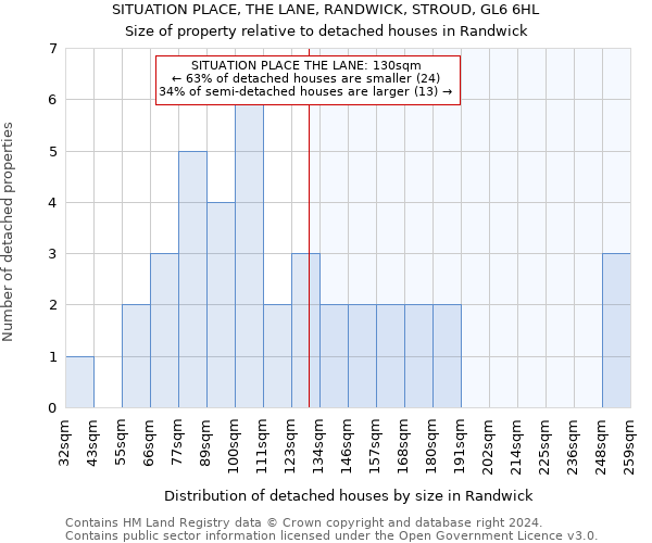 SITUATION PLACE, THE LANE, RANDWICK, STROUD, GL6 6HL: Size of property relative to detached houses in Randwick