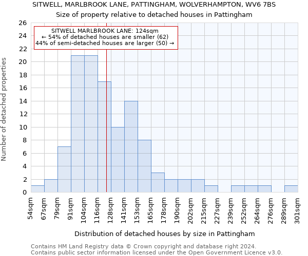 SITWELL, MARLBROOK LANE, PATTINGHAM, WOLVERHAMPTON, WV6 7BS: Size of property relative to detached houses in Pattingham