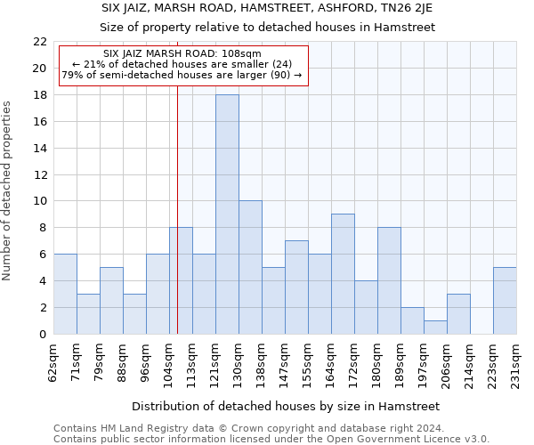 SIX JAIZ, MARSH ROAD, HAMSTREET, ASHFORD, TN26 2JE: Size of property relative to detached houses in Hamstreet