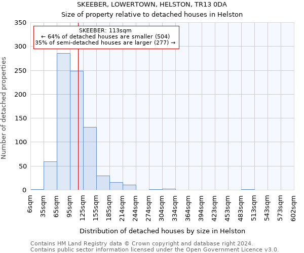 SKEEBER, LOWERTOWN, HELSTON, TR13 0DA: Size of property relative to detached houses in Helston