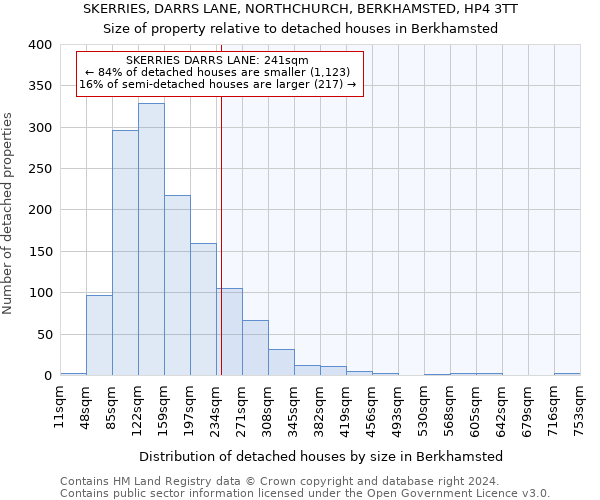 SKERRIES, DARRS LANE, NORTHCHURCH, BERKHAMSTED, HP4 3TT: Size of property relative to detached houses in Berkhamsted