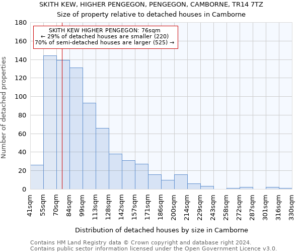 SKITH KEW, HIGHER PENGEGON, PENGEGON, CAMBORNE, TR14 7TZ: Size of property relative to detached houses in Camborne