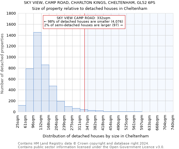 SKY VIEW, CAMP ROAD, CHARLTON KINGS, CHELTENHAM, GL52 6PS: Size of property relative to detached houses in Cheltenham