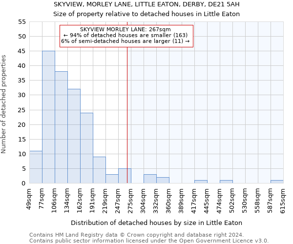 SKYVIEW, MORLEY LANE, LITTLE EATON, DERBY, DE21 5AH: Size of property relative to detached houses in Little Eaton