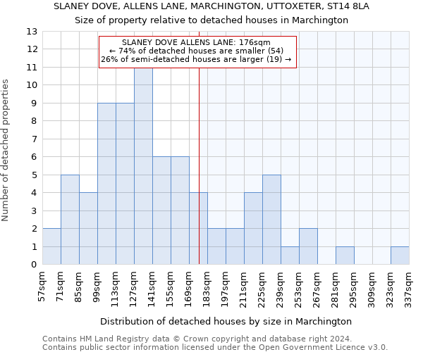 SLANEY DOVE, ALLENS LANE, MARCHINGTON, UTTOXETER, ST14 8LA: Size of property relative to detached houses in Marchington