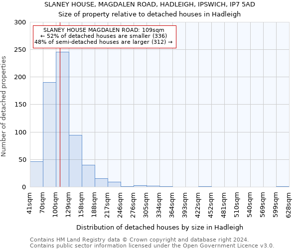 SLANEY HOUSE, MAGDALEN ROAD, HADLEIGH, IPSWICH, IP7 5AD: Size of property relative to detached houses in Hadleigh