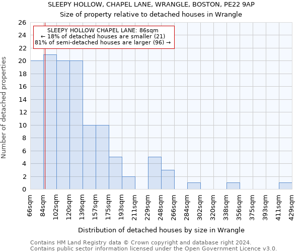 SLEEPY HOLLOW, CHAPEL LANE, WRANGLE, BOSTON, PE22 9AP: Size of property relative to detached houses in Wrangle