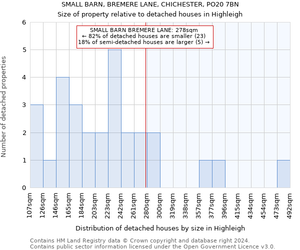 SMALL BARN, BREMERE LANE, CHICHESTER, PO20 7BN: Size of property relative to detached houses in Highleigh