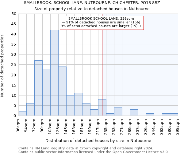 SMALLBROOK, SCHOOL LANE, NUTBOURNE, CHICHESTER, PO18 8RZ: Size of property relative to detached houses in Nutbourne