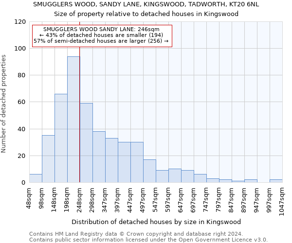 SMUGGLERS WOOD, SANDY LANE, KINGSWOOD, TADWORTH, KT20 6NL: Size of property relative to detached houses in Kingswood