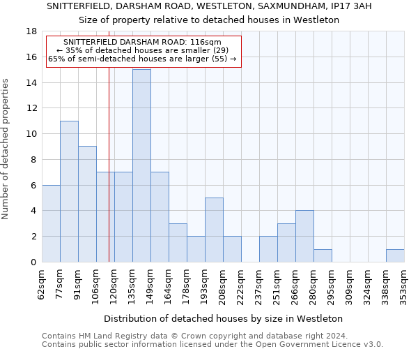 SNITTERFIELD, DARSHAM ROAD, WESTLETON, SAXMUNDHAM, IP17 3AH: Size of property relative to detached houses in Westleton
