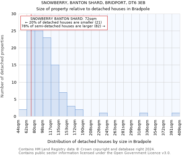 SNOWBERRY, BANTON SHARD, BRIDPORT, DT6 3EB: Size of property relative to detached houses in Bradpole