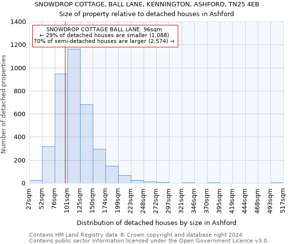 SNOWDROP COTTAGE, BALL LANE, KENNINGTON, ASHFORD, TN25 4EB: Size of property relative to detached houses in Ashford