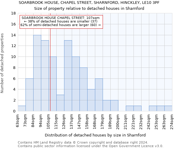 SOARBROOK HOUSE, CHAPEL STREET, SHARNFORD, HINCKLEY, LE10 3PF: Size of property relative to detached houses in Sharnford