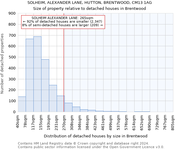 SOLHEIM, ALEXANDER LANE, HUTTON, BRENTWOOD, CM13 1AG: Size of property relative to detached houses in Brentwood