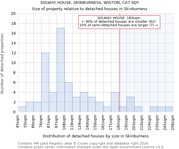 SOLWAY HOUSE, SKINBURNESS, WIGTON, CA7 4QY: Size of property relative to detached houses in Skinburness