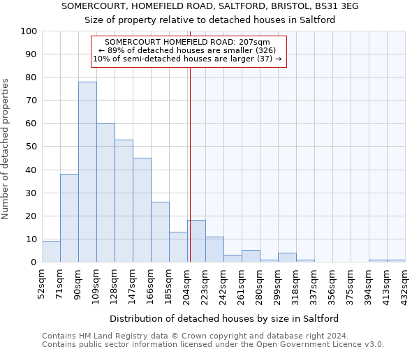 SOMERCOURT, HOMEFIELD ROAD, SALTFORD, BRISTOL, BS31 3EG: Size of property relative to detached houses in Saltford