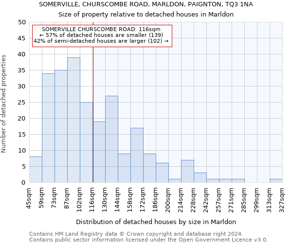 SOMERVILLE, CHURSCOMBE ROAD, MARLDON, PAIGNTON, TQ3 1NA: Size of property relative to detached houses in Marldon