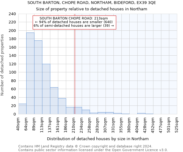 SOUTH BARTON, CHOPE ROAD, NORTHAM, BIDEFORD, EX39 3QE: Size of property relative to detached houses in Northam