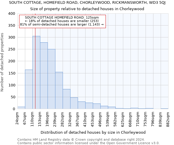 SOUTH COTTAGE, HOMEFIELD ROAD, CHORLEYWOOD, RICKMANSWORTH, WD3 5QJ: Size of property relative to detached houses in Chorleywood