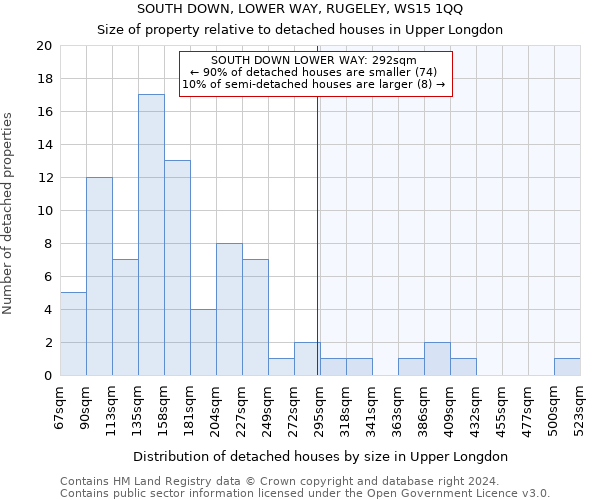 SOUTH DOWN, LOWER WAY, RUGELEY, WS15 1QQ: Size of property relative to detached houses in Upper Longdon