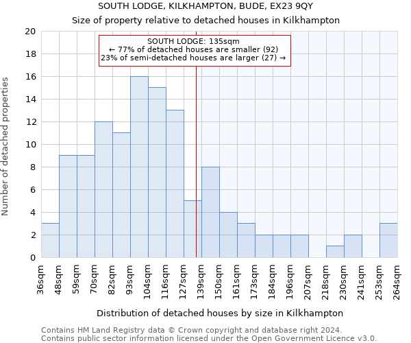 SOUTH LODGE, KILKHAMPTON, BUDE, EX23 9QY: Size of property relative to detached houses in Kilkhampton
