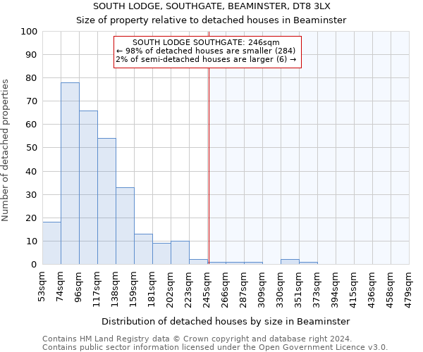 SOUTH LODGE, SOUTHGATE, BEAMINSTER, DT8 3LX: Size of property relative to detached houses in Beaminster