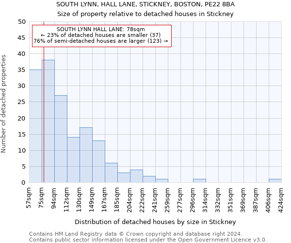 SOUTH LYNN, HALL LANE, STICKNEY, BOSTON, PE22 8BA: Size of property relative to detached houses in Stickney