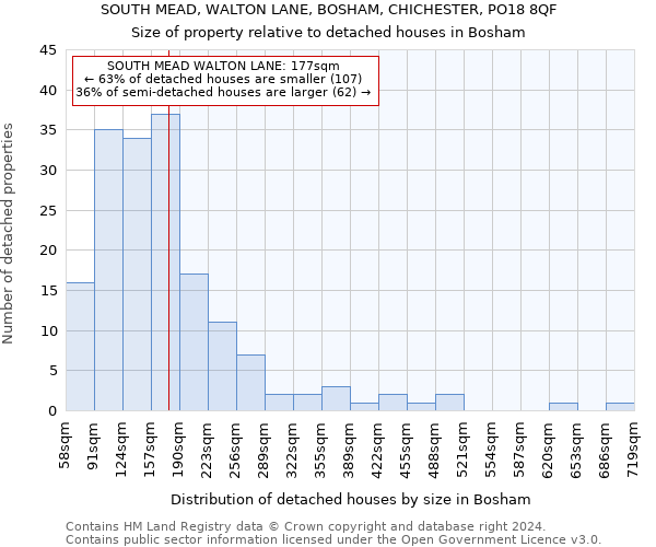 SOUTH MEAD, WALTON LANE, BOSHAM, CHICHESTER, PO18 8QF: Size of property relative to detached houses in Bosham
