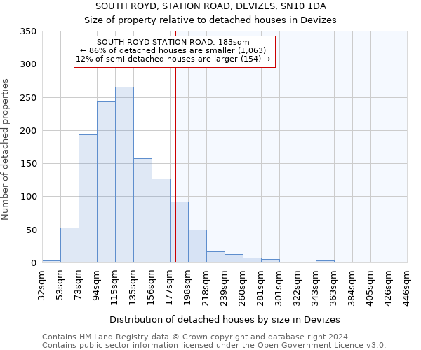 SOUTH ROYD, STATION ROAD, DEVIZES, SN10 1DA: Size of property relative to detached houses in Devizes