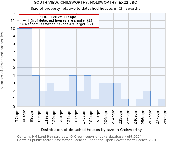 SOUTH VIEW, CHILSWORTHY, HOLSWORTHY, EX22 7BQ: Size of property relative to detached houses in Chilsworthy
