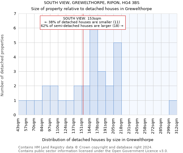 SOUTH VIEW, GREWELTHORPE, RIPON, HG4 3BS: Size of property relative to detached houses in Grewelthorpe