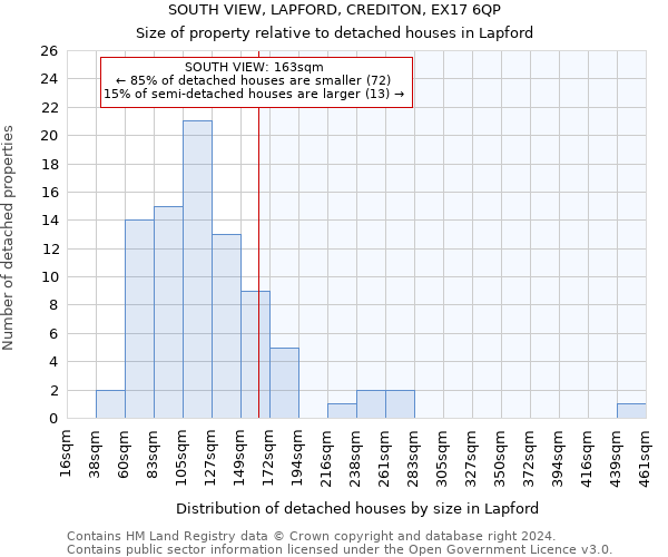 SOUTH VIEW, LAPFORD, CREDITON, EX17 6QP: Size of property relative to detached houses in Lapford
