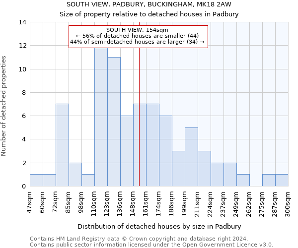 SOUTH VIEW, PADBURY, BUCKINGHAM, MK18 2AW: Size of property relative to detached houses in Padbury
