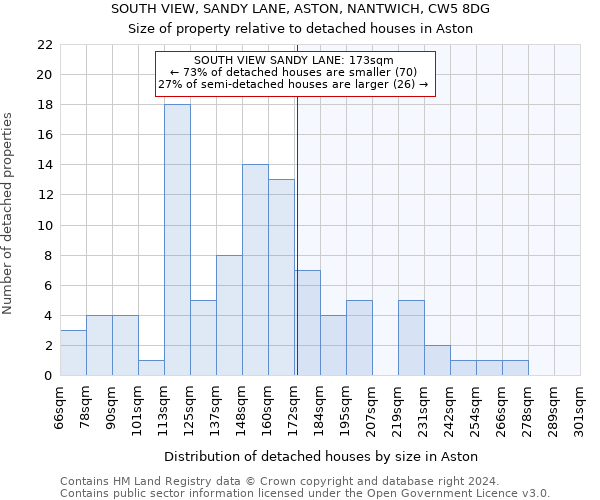 SOUTH VIEW, SANDY LANE, ASTON, NANTWICH, CW5 8DG: Size of property relative to detached houses in Aston