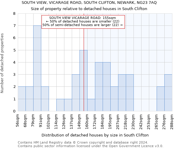 SOUTH VIEW, VICARAGE ROAD, SOUTH CLIFTON, NEWARK, NG23 7AQ: Size of property relative to detached houses in South Clifton