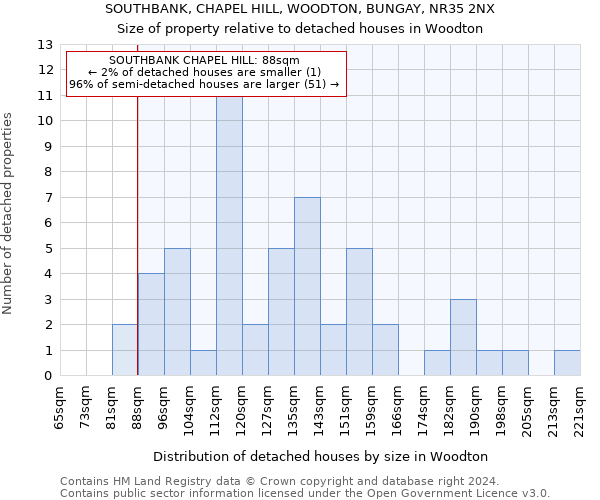 SOUTHBANK, CHAPEL HILL, WOODTON, BUNGAY, NR35 2NX: Size of property relative to detached houses in Woodton
