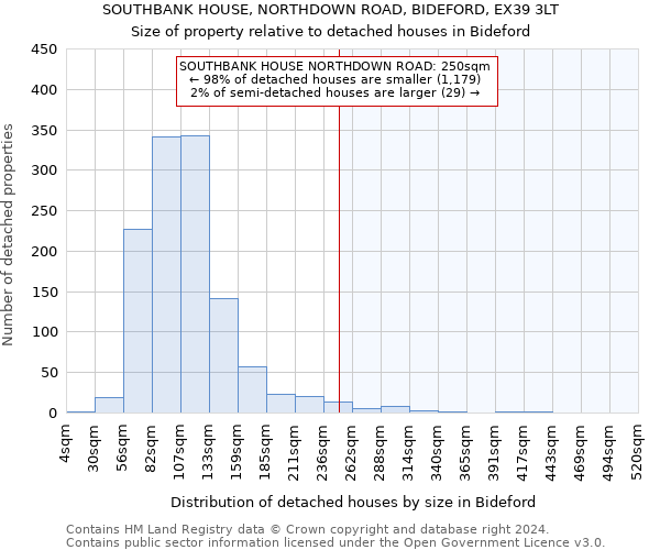 SOUTHBANK HOUSE, NORTHDOWN ROAD, BIDEFORD, EX39 3LT: Size of property relative to detached houses in Bideford