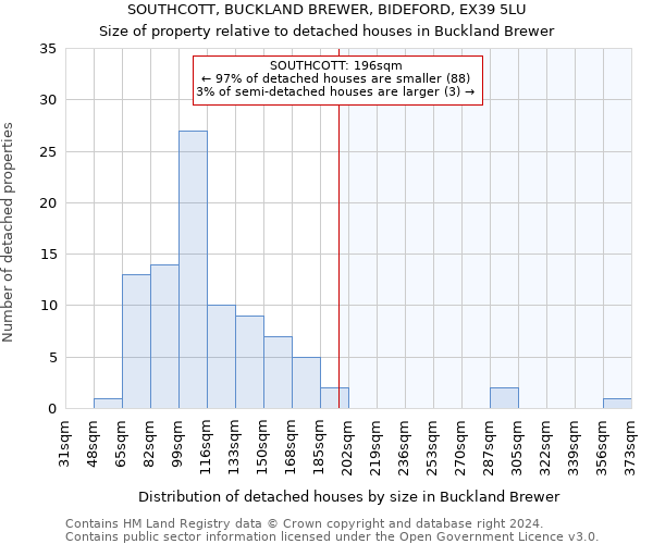 SOUTHCOTT, BUCKLAND BREWER, BIDEFORD, EX39 5LU: Size of property relative to detached houses in Buckland Brewer